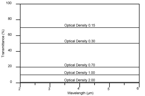 Neutral_Density_Curve