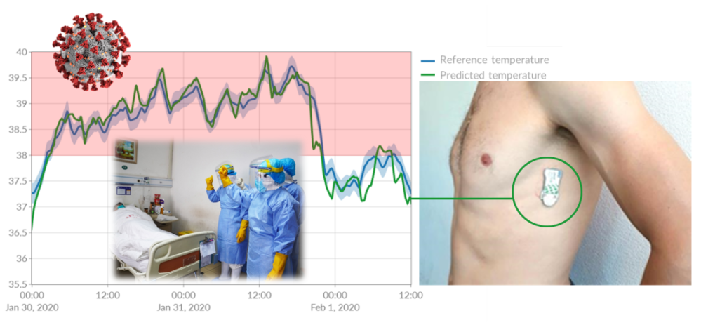 COVID-19 temperature monitoring