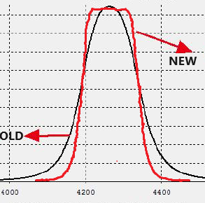 NDIR Gas Filters with high precision measurement