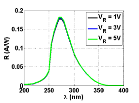 UV APD, SIC, high signal speed, UV PMT, UV Flame Detection, Avalanche Photodiode