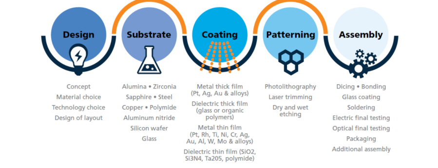 innovative sensor technology