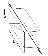 Drawing: Glan-Thompson Polarizers