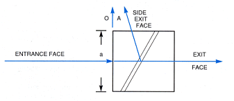 Drawing: Glan Taylor Calcite Air Spaced Polarizer