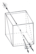 Drawing: Rochon prism polarizing beam splitter